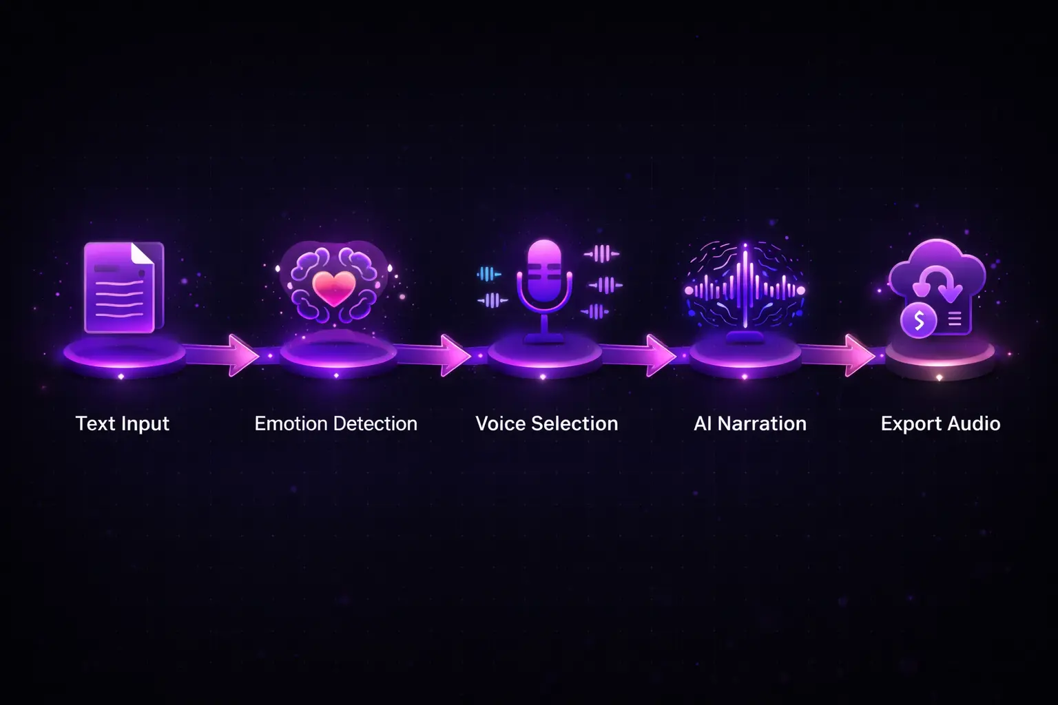 Story Narrator AI main workflow on Windows